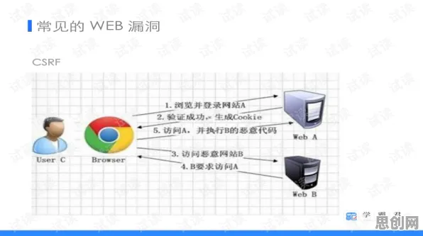 一个神经科学概念，让你彻底看懂工业数字孪生体落地实践分享
