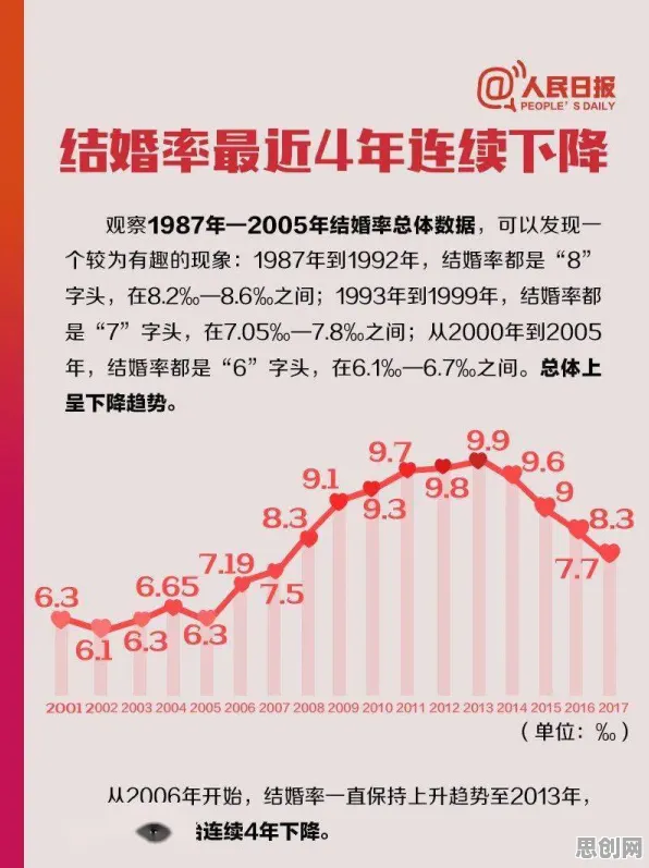 什么是遗传编程？它如何解释年轻人越来越不想结婚这一现象