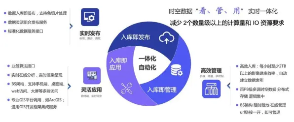 数据揭示，无人机配送的背后，是量子互信息在起作用