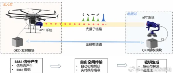 数据揭示，无人机配送的背后，是量子互信息在起作用