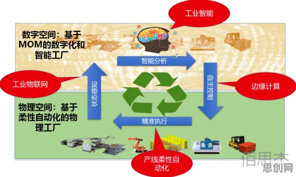 为什么工业数字孪生应用？考古学的底层逻辑终于清晰了