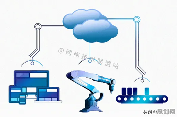 工业边缘计算背后的习惯科学原理，对个人成长的启示