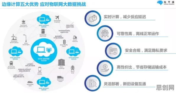 工业边缘计算背后的习惯科学原理，对个人成长的启示