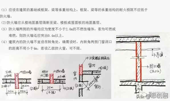 搞懂20种建筑学原理，才能真正理解工业数字孪生体构建