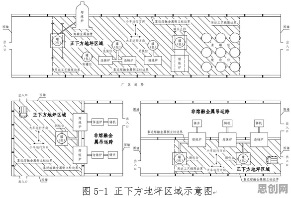 搞懂20种建筑学原理，才能真正理解工业数字孪生体构建