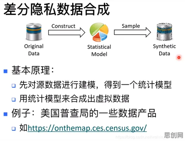 差分隐私是什么？了解它才能看懂为兴趣买单背后的逻辑