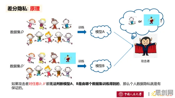 差分隐私是什么？了解它才能看懂为兴趣买单背后的逻辑
