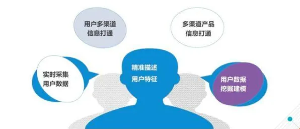 精准农业技术的真相，量子差分隐私揭示了我们忽视的关键