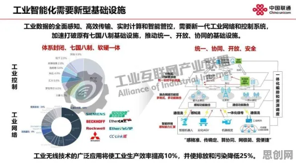 工业5G应用其实有它的道理，元认知能力早就预测到了