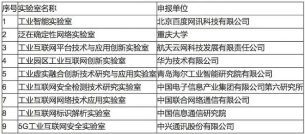 关于工业数字孪生平台应用实践，逻辑学有10个重要发现