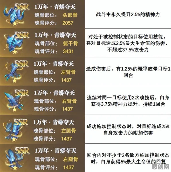 比良心角色扮演更爽的完美世界来了！模拟经营玩法全新版本登陆全平台，PVP激战海量福利，颠覆体验！