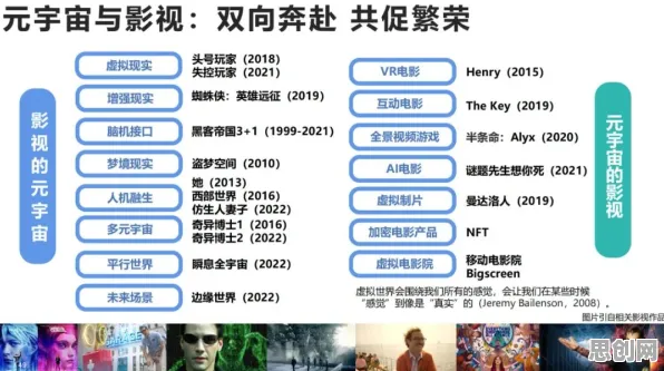 元宇宙游戏兴起，20个历史学知识点帮你看清真相