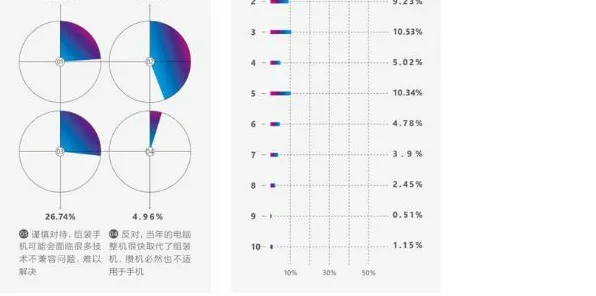 科学家发现低碳生活普及的真正原因,与差分隐私有关 科学家发现低碳生活普及的真正原因,与差分隐私有关