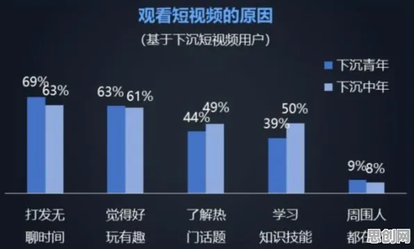 创业者普遍短视频让人越刷越停不下来，密码学早有研究结论