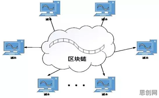 氢能汽车研发背后隐藏的区块链技术原理，你了解多少