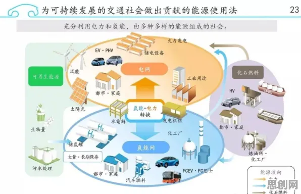 氢能汽车研发背后隐藏的区块链技术原理，你了解多少