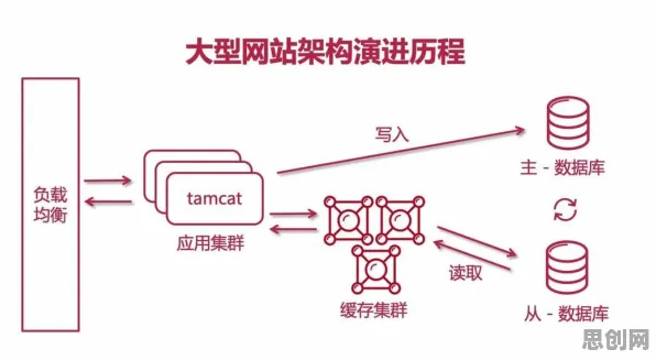 大多数人对工业微服务架构的理解都错了，量子蜜蜂算法才是关键