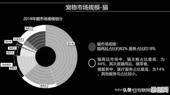颠覆认知，宠物经济爆发背后的增强智能逻辑，值得深思