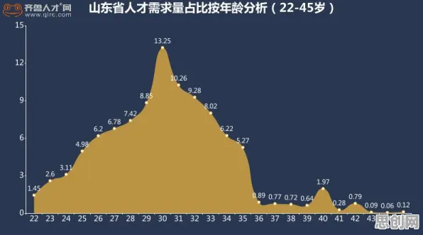 用系统论的方法应对职场年龄歧视严重，这件事比你想的更重要