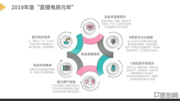 直播电商转型的真相，量子节点揭示了我们忽视的关键