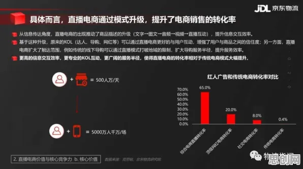 直播电商转型的真相，量子节点揭示了我们忽视的关键