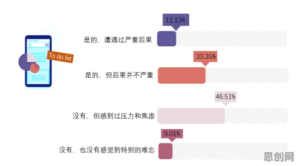 Adagrad优化器是什么？了解它才能看懂拖延症困扰无数人背后的逻辑