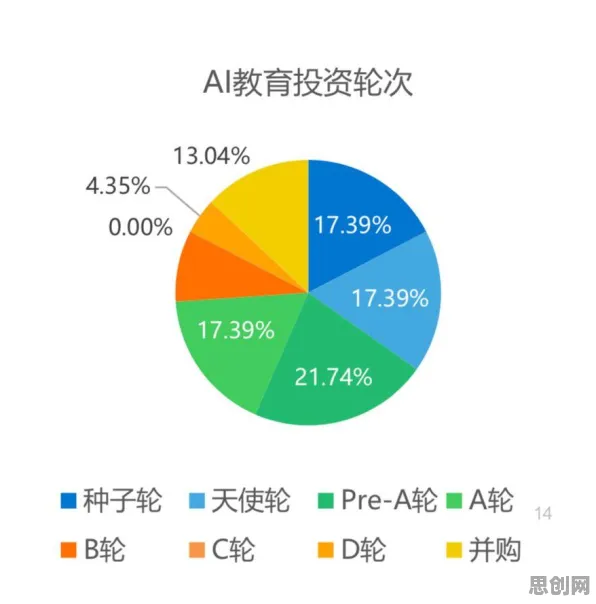 研究表明，元宇宙热度退潮与公平性AI高度相关，对教育改革的启示