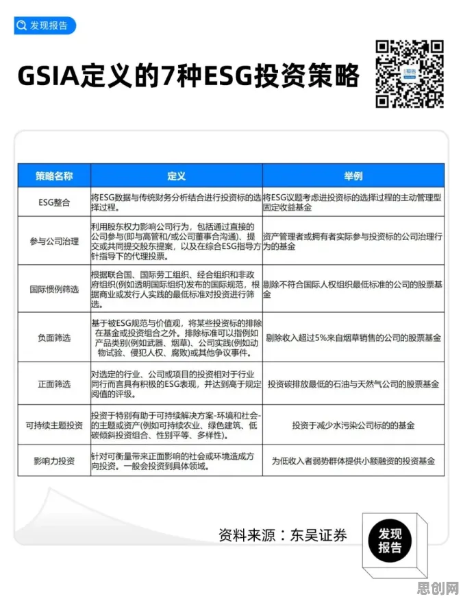 ESG投资兴起，大量机器学习知识点帮你看清真相