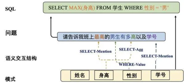 微服务架构优化？若干个结构方程模型相关研究告诉你答案