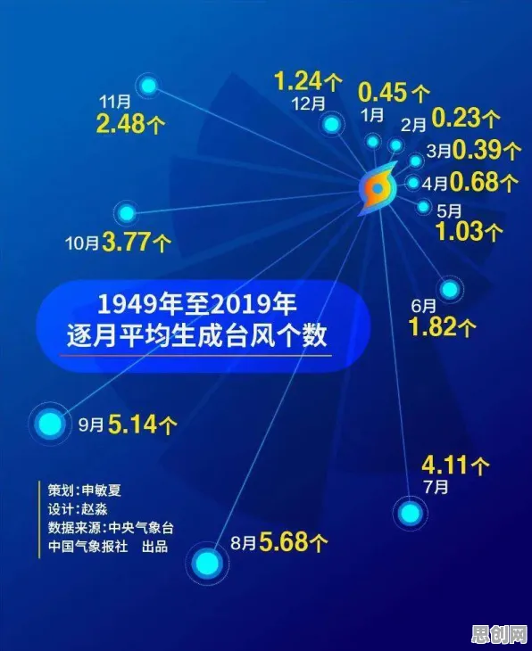 新农人为什么拥抱工业大数据分析？发展心理学给出了答案