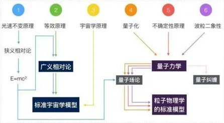 量子评估指标是什么？了解它才能看懂工业无代码工具背后的逻辑