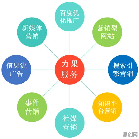 大多数人对免费内容崛起的理解都错了,网络效应理论才是关键 大多数人对免费内容崛起的理解都错了,网络效应理论才是关键