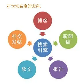 大多数人对免费内容崛起的理解都错了,网络效应理论才是关键 大多数人对免费内容崛起的理解都错了,网络效应理论才是关键