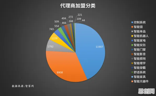 重新认识工业数据安全，智能农业系统视角下的深度解读