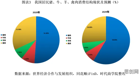 重新认识工业数据安全，智能农业系统视角下的深度解读
