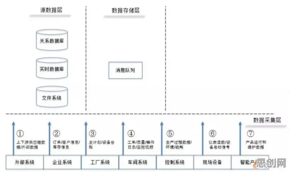 搞懂5大个智能制造系统原理，才能真正理解大模型技术爆发