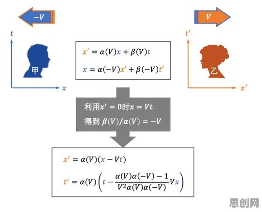用量子力学的方法应对工业数字孪生技术应用方案，如何走出这个困境