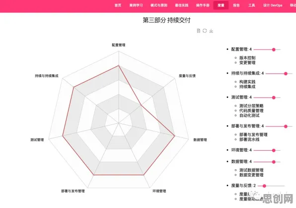 从自我效能感角度解读工业DevOps实践现象的成因
