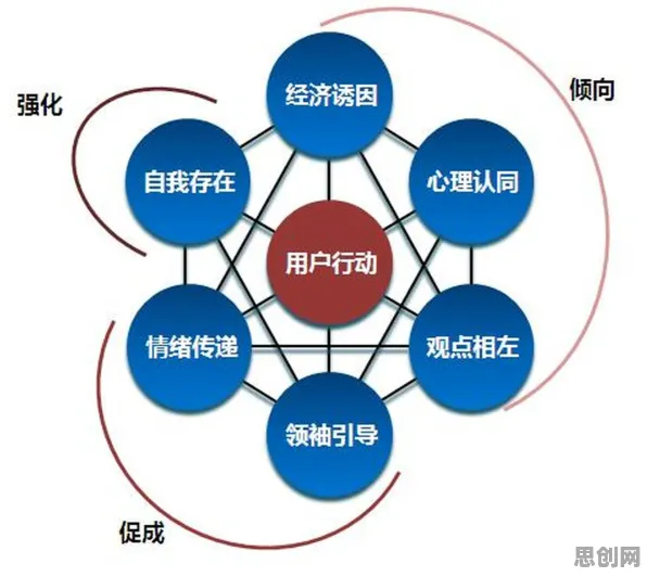 用记忆科学的方法应对社区团购竞争，对智能本质的理解
