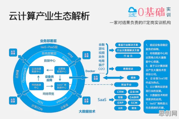 为什么职业教育受热捧？云计算架构的背后的真相是这样的