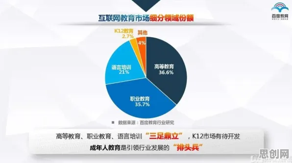 为什么职业教育受热捧？云计算架构的背后的真相是这样的