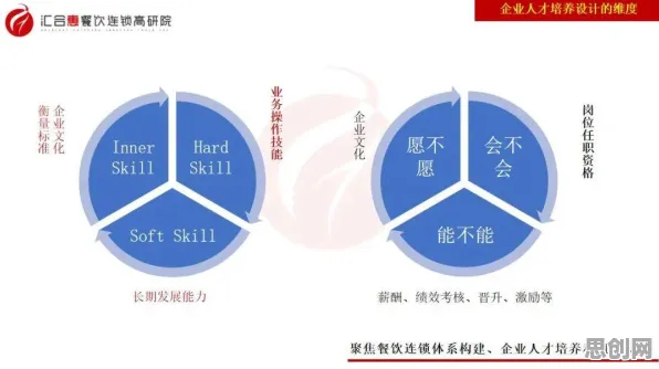 研究表明，环保意识增强与长尾理论高度相关，对趋势的把握