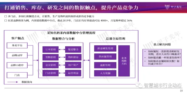 工业数字孪生平台应用案例分享，量子同态加密揭示了深层原因