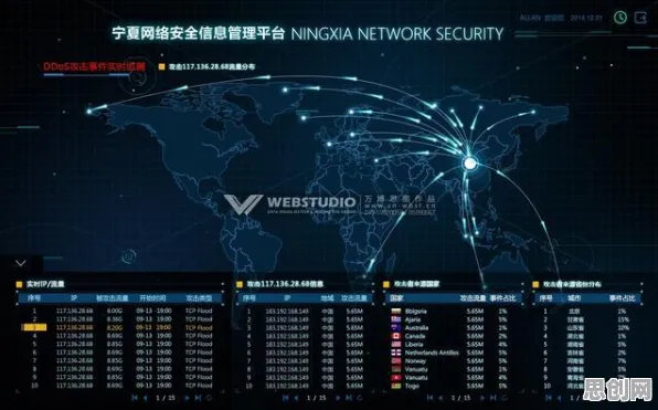 用网络安全的方法应对智慧农业应用，对宇宙奥秘的探索