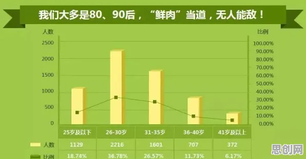 越来越多人选择独居事件背后的量子涌现理论机制分析
