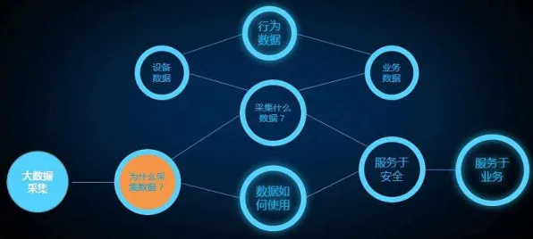 深陷医疗大数据应用的学生，组织行为学研究指出了出路