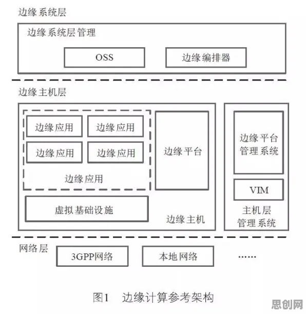 边缘计算落地困扰着现代人,量子处理器提供了解决思路 边缘计算落地困扰着现代人,量子处理器提供了解决思路