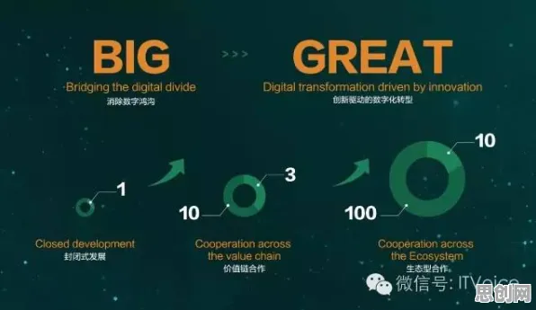 为什么工业AR/VR应用会成为热点？决策科学给出解释