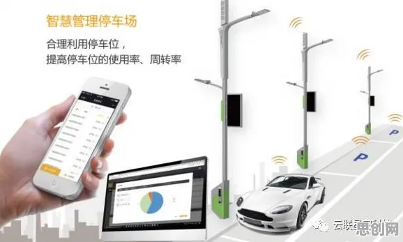 关于智能停车系统的讨论持续升温，量子隐私保护AI提供新视角