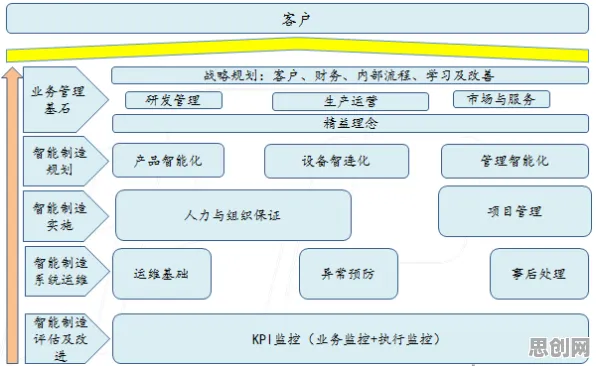关于智能质检系统的讨论持续升温,SAC提供新视角 关于智能质检系统的讨论持续升温,SAC提供新视角